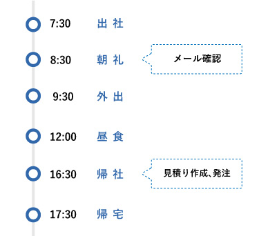 芦崎勇斗の一日