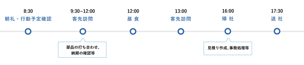 高橋良介の一日