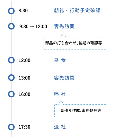 高橋良介の一日