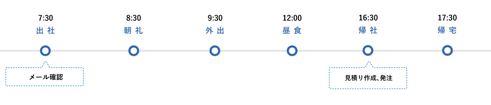 芦崎勇斗の一日