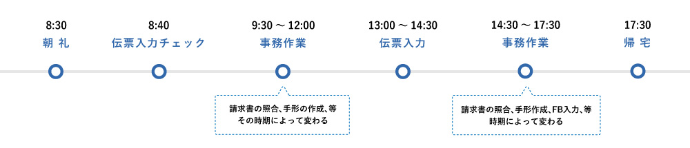 坂根のどかの一日