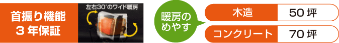 首振り昨日３年保証　暖房のめやす　木造：50坪、コンクリート：70坪